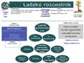 http://www.lassko.cz/lasske_spolecenstvi.php